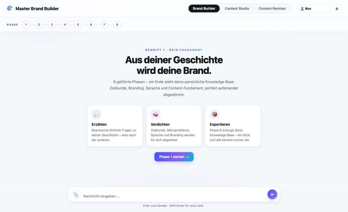 Master Brand Builder: Startseite des geführten Interviews in acht Phasen